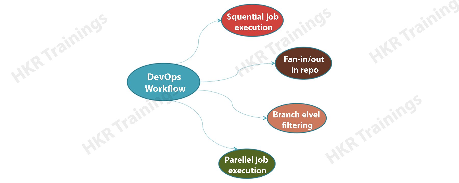 DevOps workflow 